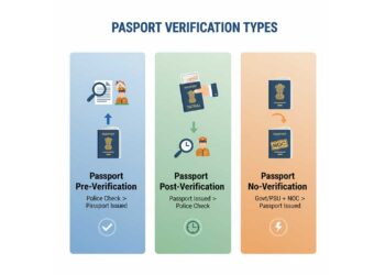 passport under review//police verification