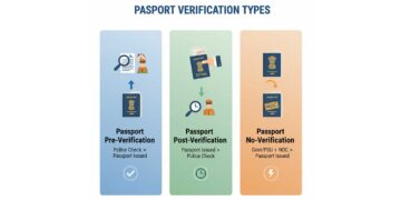 passport under review//police verification