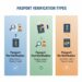 passport under review//police verification