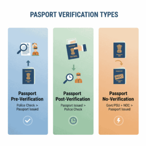 passport verification type